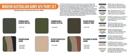 htk-cs108-modern-australian-army-afv-paint-set1.jpg