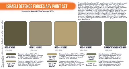 HTK-CS114-Israeli-Defence-Forces-AFV-paint-set1.jpg