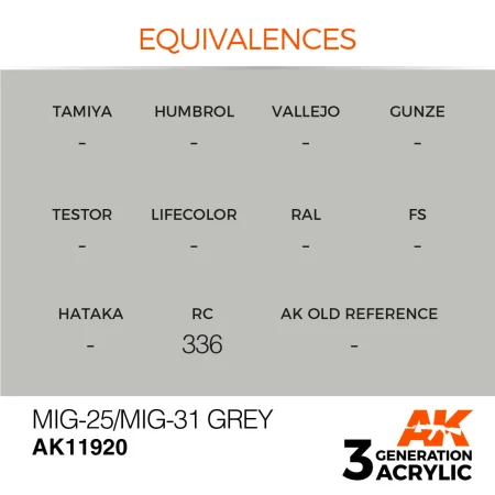 AK11920-equivalences.jpg