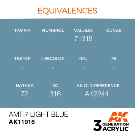 AK11916-equivalences.jpg