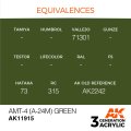 AK11915-equivalences.jpg