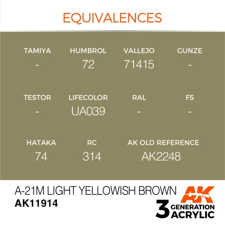 AK11914-equivalences.jpg