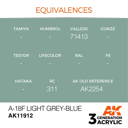 AK11912-equivalences.jpg