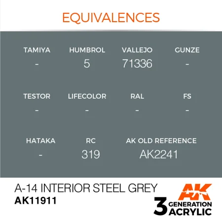AK11911-equivalences.jpg