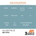AK11910-equivalences.jpg
