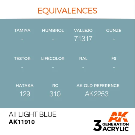 AK11910-equivalences.jpg