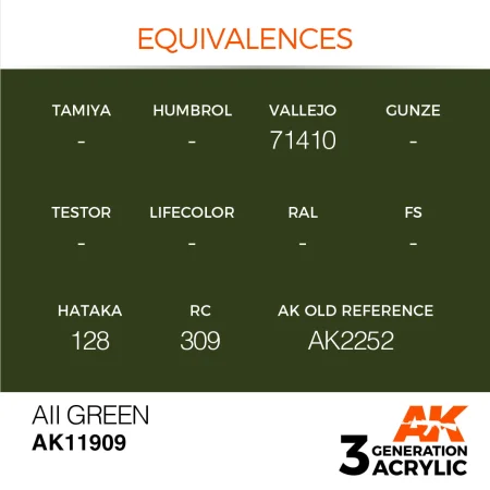 AK11909-equivalences.jpg