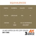 AK11905-equivalences.jpg