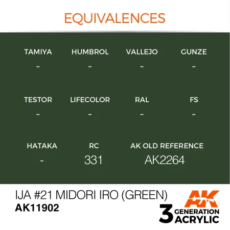 AK11902-equivalences.jpg