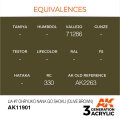 AK11901-equivalences.jpg