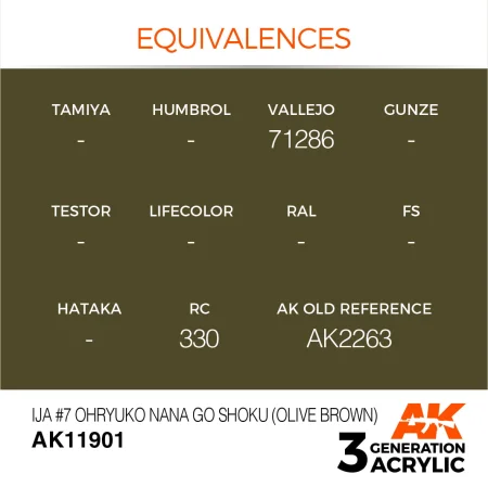 AK11901-equivalences.jpg