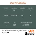 AK11900-equivalences.jpg