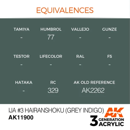 AK11900-equivalences.jpg