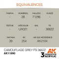 AK11890-equivalences.jpg