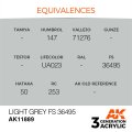 AK11889-equivalences.jpg
