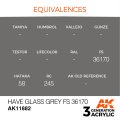 AK11882-equivalences.jpg