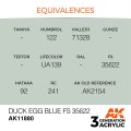AK11880-equivalences.jpg