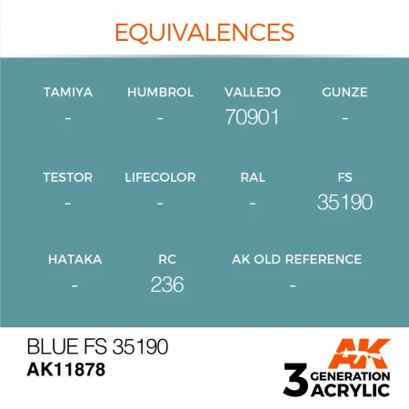 AK11878-equivalences.jpg