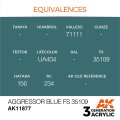 AK11877-equivalences.jpg