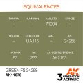 AK11876-equivalences.jpg
