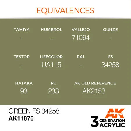 AK11876-equivalences.jpg