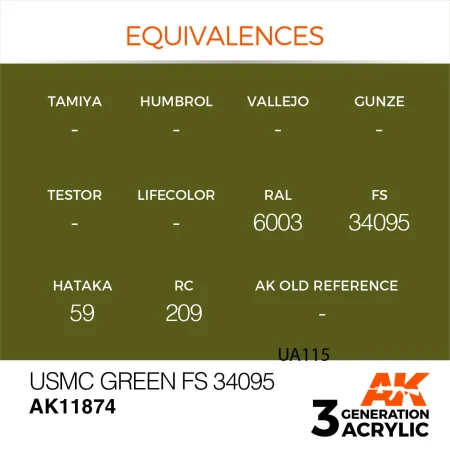 AK11874-equivalences.jpg