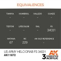AK11872-equivalences.jpg