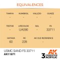 AK11871-equivalences.jpg