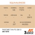AK11870-equivalences.jpg