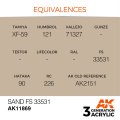 AK11869-equivalences.jpg