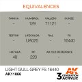 AK11866-equivalences.jpg