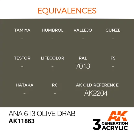 AK11863-equivalences.jpg