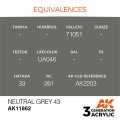AK11862-equivalences.jpg
