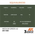AK11861-equivalences.jpg