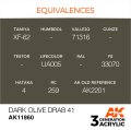 AK11860-equivalences.jpg