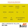AK11858-equivalences.jpg