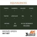 AK11857-equivalences.jpg