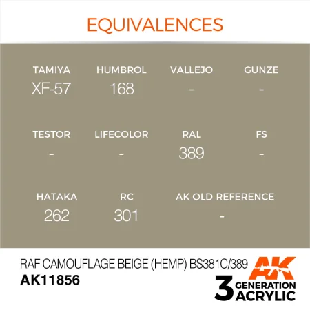AK11856-equivalences.jpg