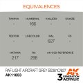 AK11853-equivalences.jpg