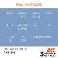 AK11845-equivalences.jpg