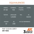 AK11842-equivalences.jpg