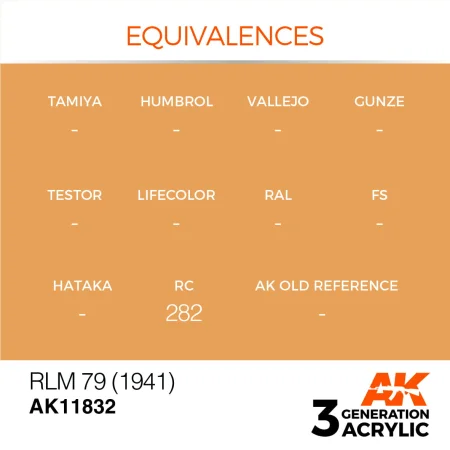 AK11832-equivalences.jpg