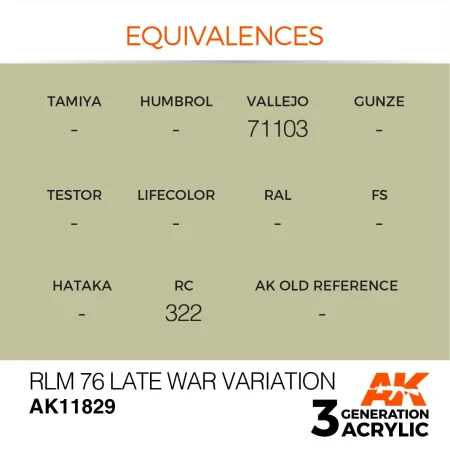 AK11829-equivalences.jpg