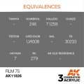 AK11826-equivalences.jpg