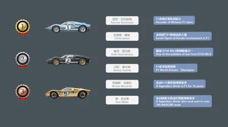 MENG-CS004-Ford GT40 (13).jpg