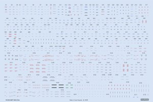 Eduard D72055 - 1:72 MiG-21bis stencils