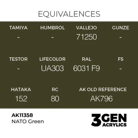 ak-interactive-11358-farba-akrylowa-nato-green-17ml_detail1.jpg
