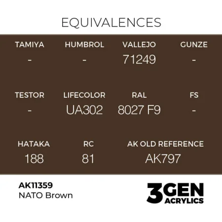 ak-interactive-11359-farba-akrylowa-nato-brown-17ml_detail1.jpg