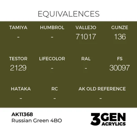 ak-interactive-11368-farba-akrylowa-russian-green-4bo-17ml_detail1.jpg