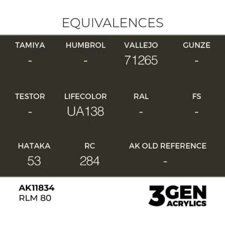 ak-interactive-11834-farba-akrylowa-rlm-80-17ml-1.jpg